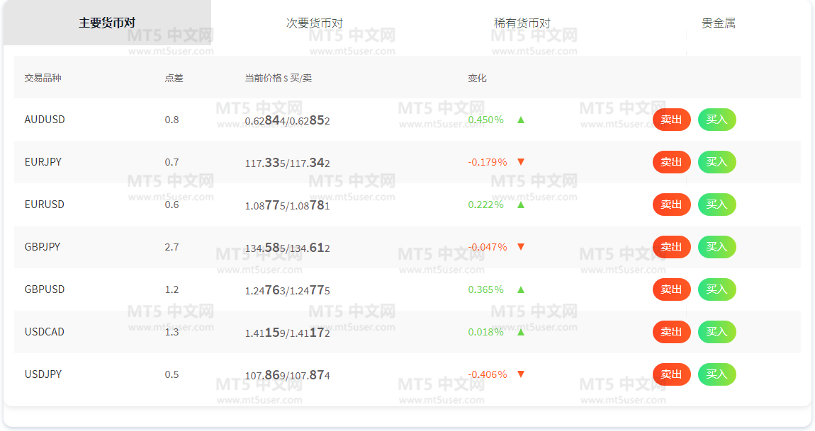 FXTM富拓