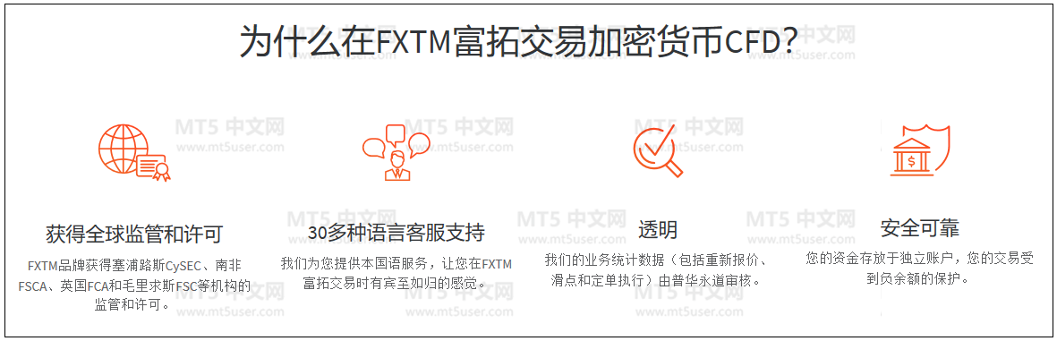 FXTM富拓加密货币CFD1