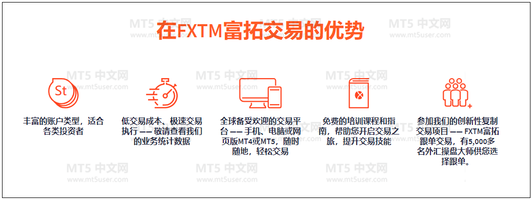 FXTM富拓（MT5经纪商）简介1