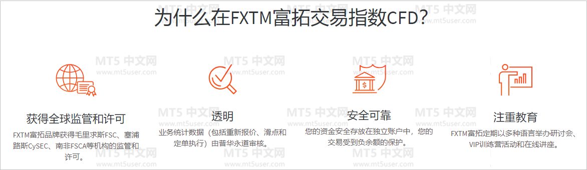 FXTM富拓交易指数CFD1