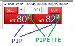 以 JPY 报价的货币对中的点值及十分之一点