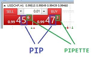 以 CHF 报价的货币对中的点值及十分之一点